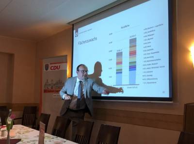 An der gezeigten Grafik wird der zunehmende Flchenbedarf deutlich.